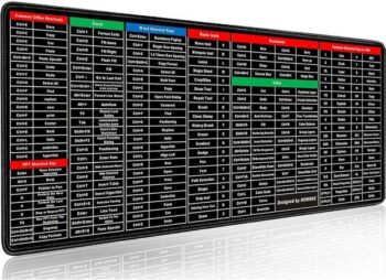 Allepy English Shortcut Keys Office Software Excel Mous...